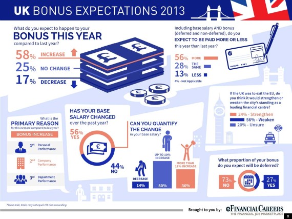 infographic to illustrate bankers bonuses